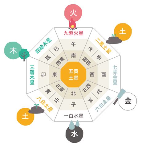 南東 風水|【風水】南東と相性がよい色とは？南東から幸運を呼び込むアイ。